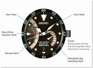 Image result for seiko automatic watches diagram